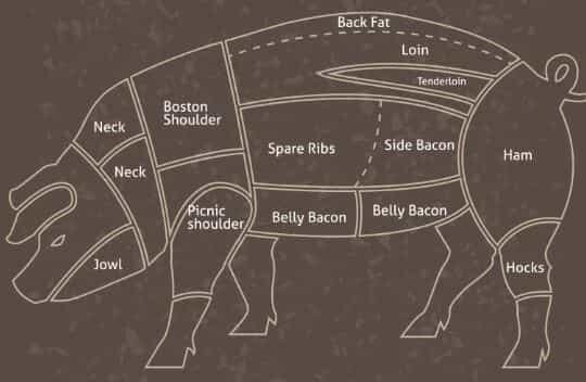 Pork meat cuttings